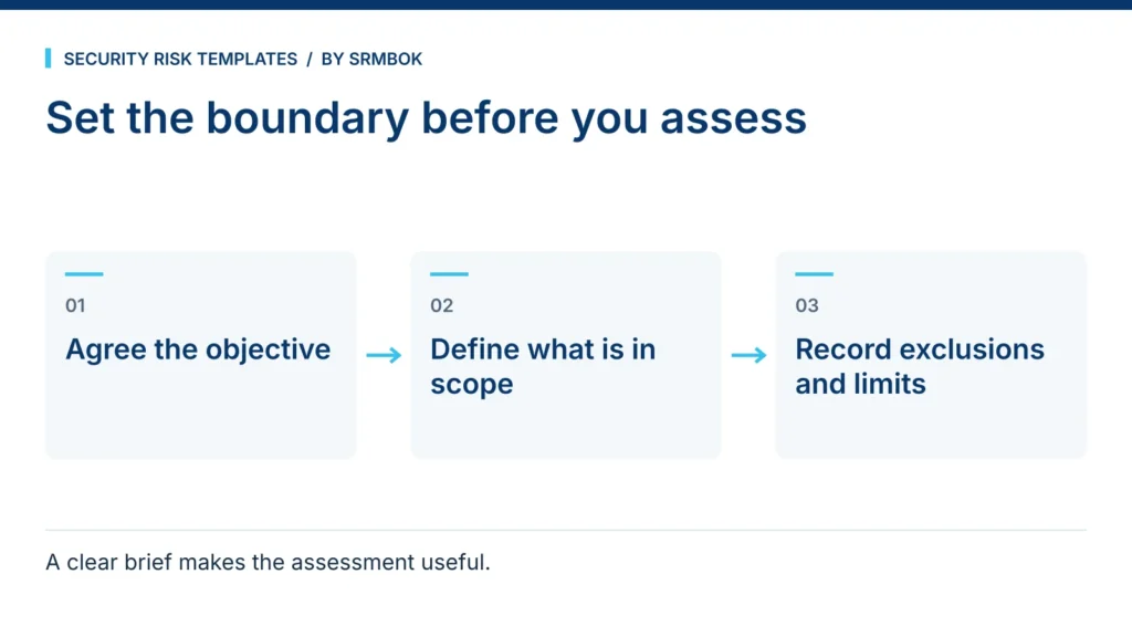 Set the boundary before you assess: Agree the objective; Define what is in scope; Record exclusions and limits.