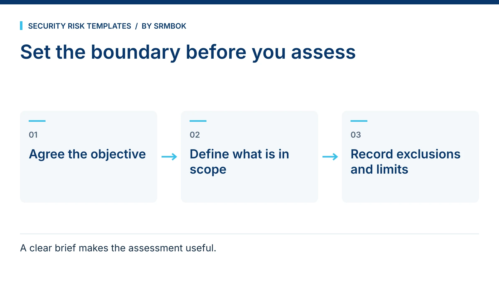 Set the boundary before you assess: Agree the objective; Define what is in scope; Record exclusions and limits.