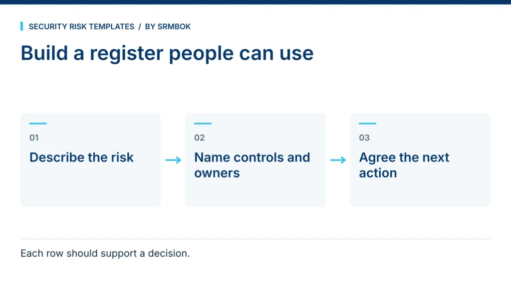 Build a register people can use: Describe the risk; Name controls and owners; Agree the next action.