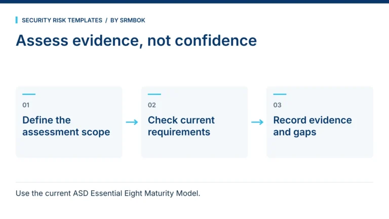 How Do I Assess Our Essential Eight Maturity?