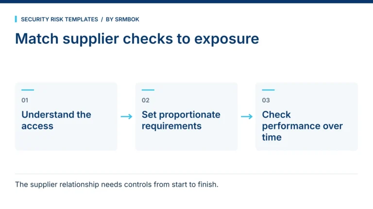How Do I Set Security Rules for Our Suppliers?