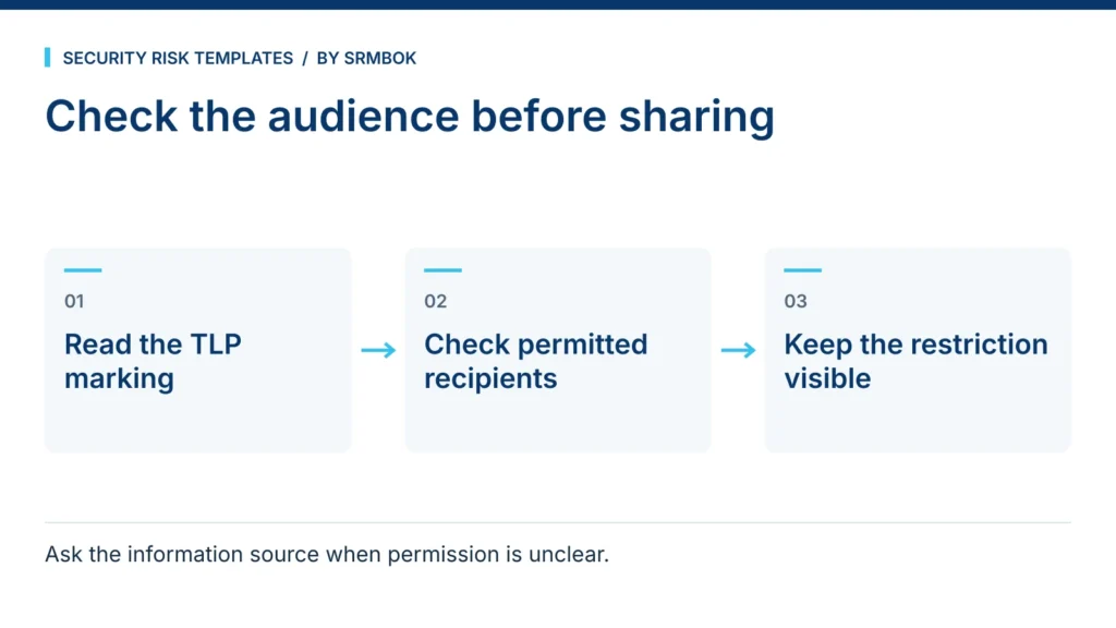 Check the audience before sharing: Read the TLP marking; Check permitted recipients; Keep the restriction visible.