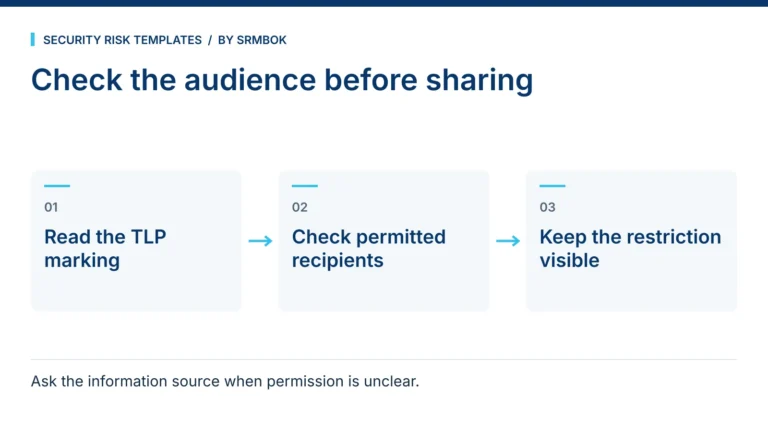 Who Can I Share TLP-Marked Information With?