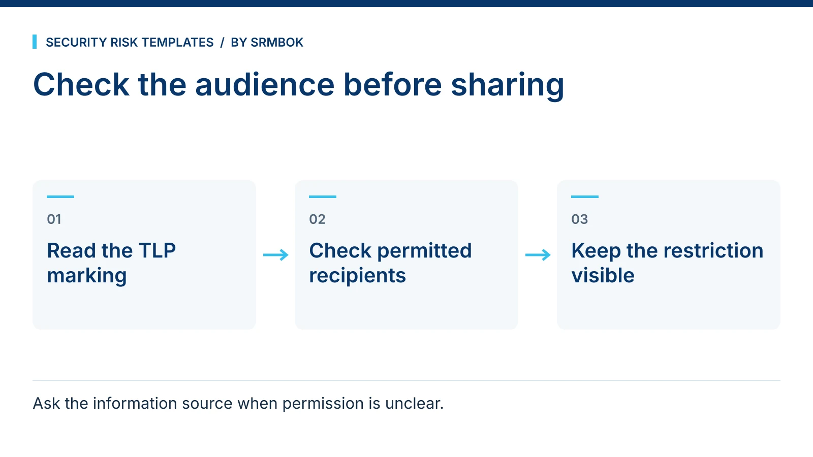 Check the audience before sharing: Read the TLP marking; Check permitted recipients; Keep the restriction visible.