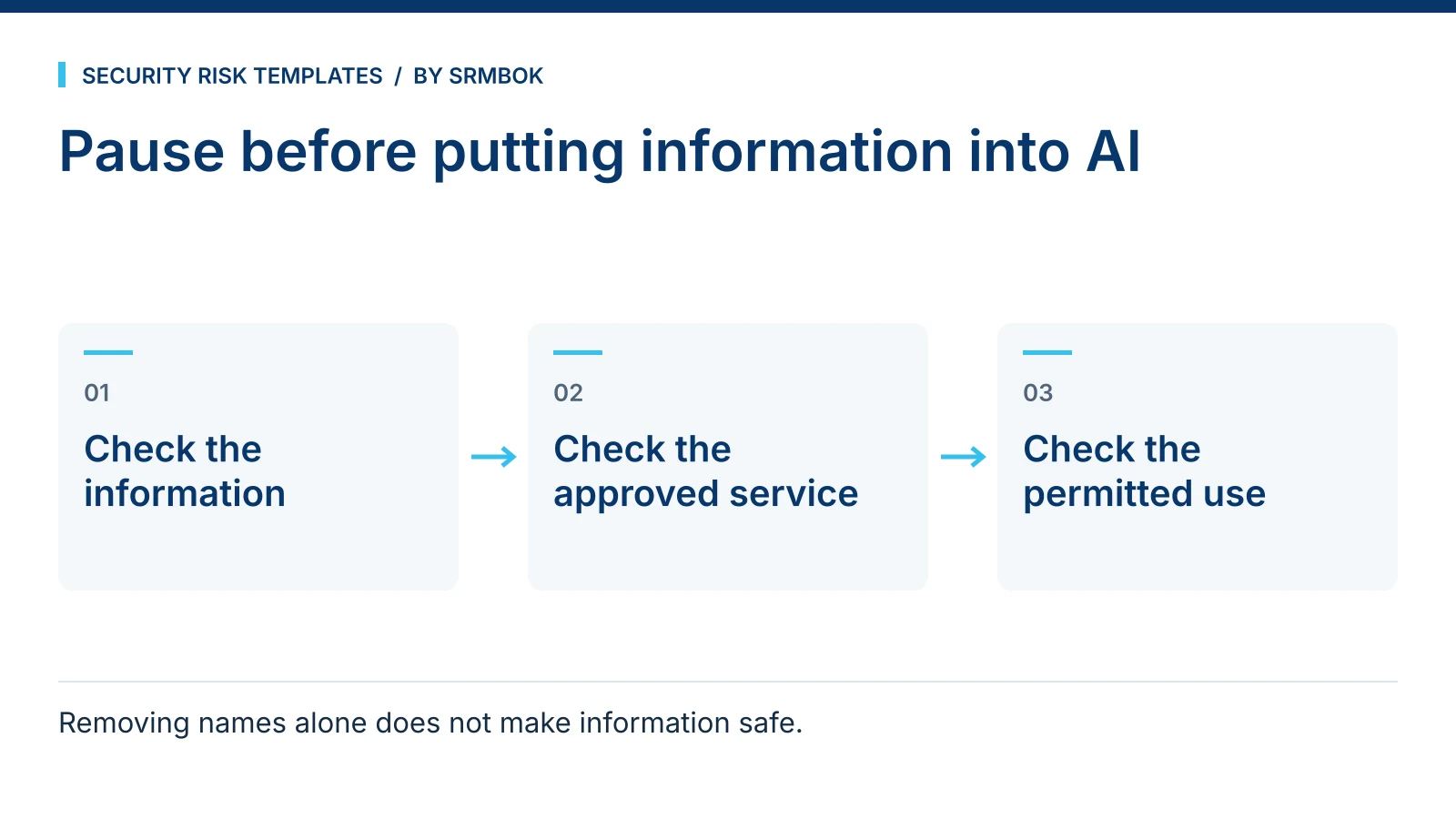 Pause before putting information into AI: Check the information; Check the approved service; Check the permitted use.