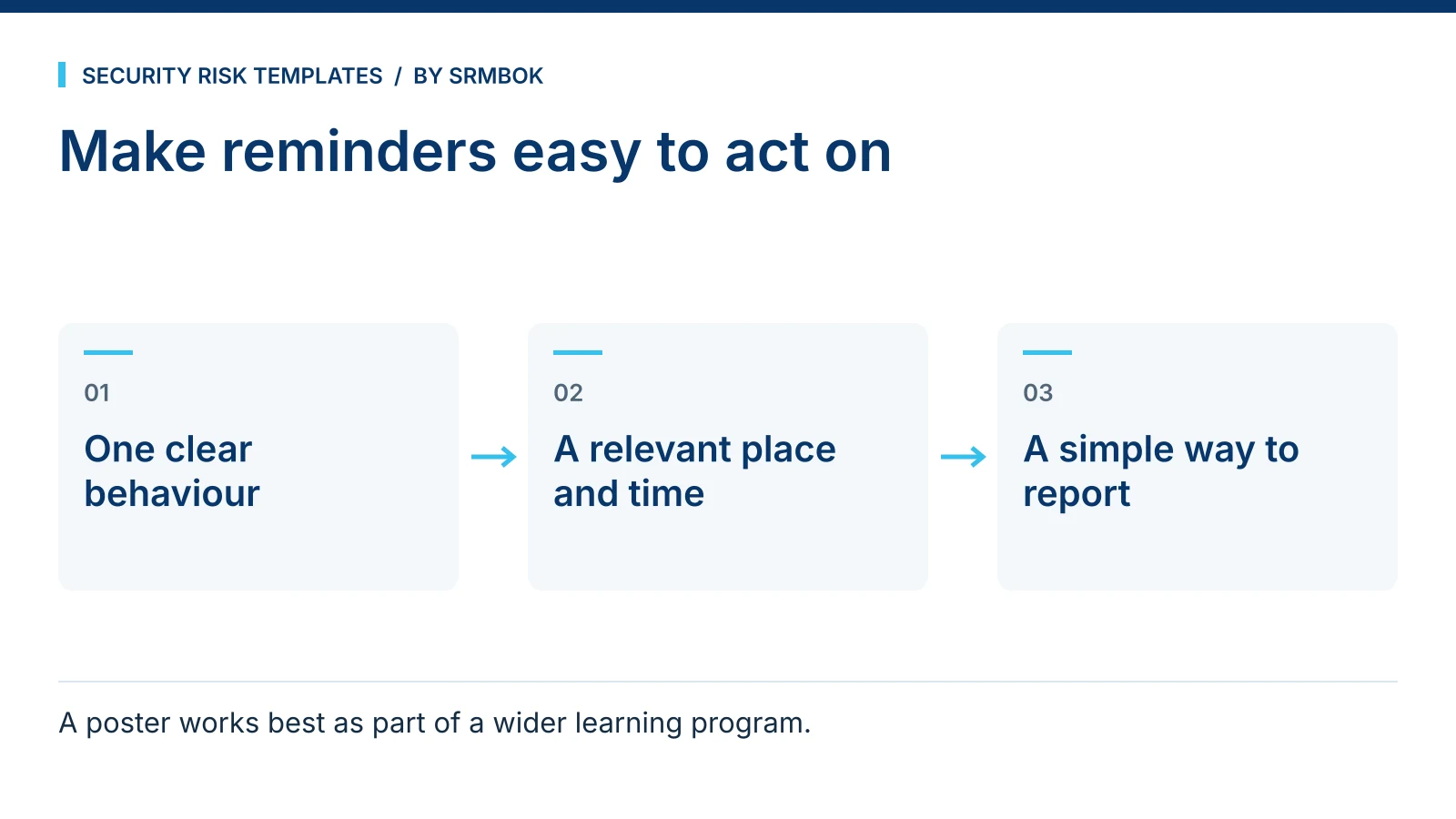 Make reminders easy to act on: One clear behaviour; A relevant place and time; A simple way to report.
