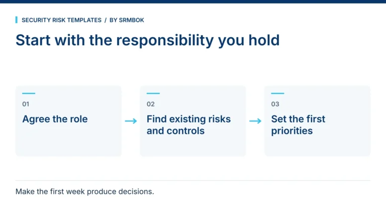 Where Do I Start When I Am Given Security Risk Responsibility?