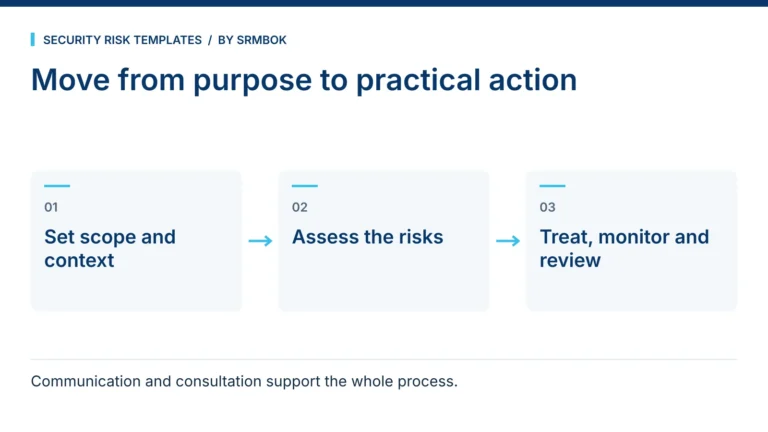 How Do I Carry Out a Security Risk Assessment?