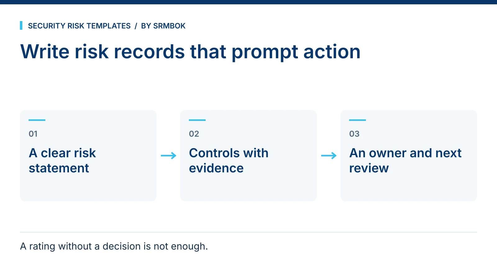 Write risk records that prompt action: A clear risk statement; Controls with evidence; An owner and next review.
