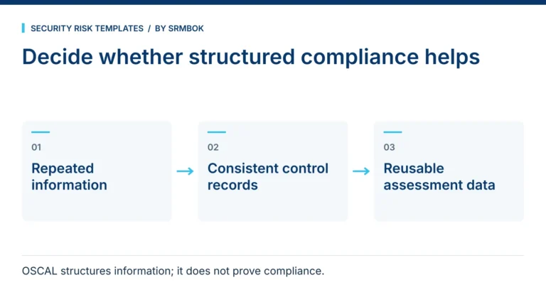 Do We Need OSCAL for Our Security Compliance Work?