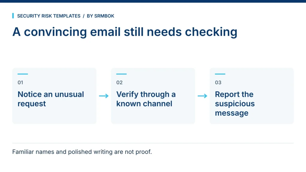 A convincing email still needs checking: Notice an unusual request; Verify through a known channel; Report the suspicious message.