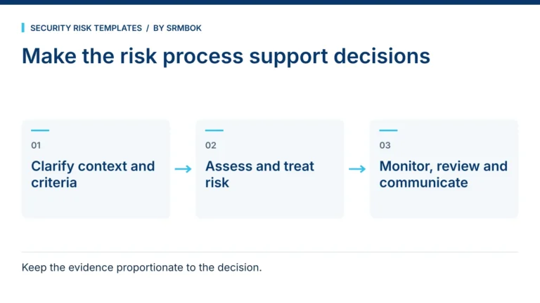 How Do I Apply ISO 31000 Without Adding Unnecessary Paperwork?