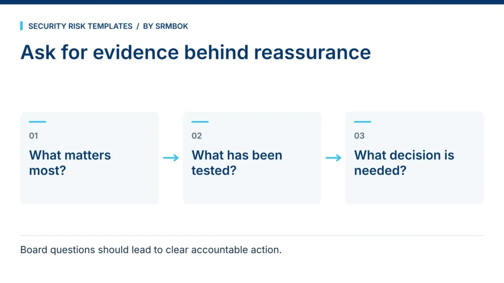 Ask for evidence behind reassurance: What matters most?; What has been tested?; What decision is needed?.