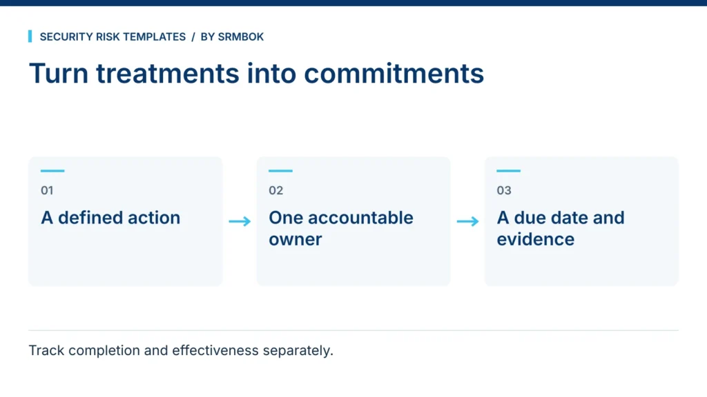 Turn treatments into commitments: A defined action; One accountable owner; A due date and evidence.