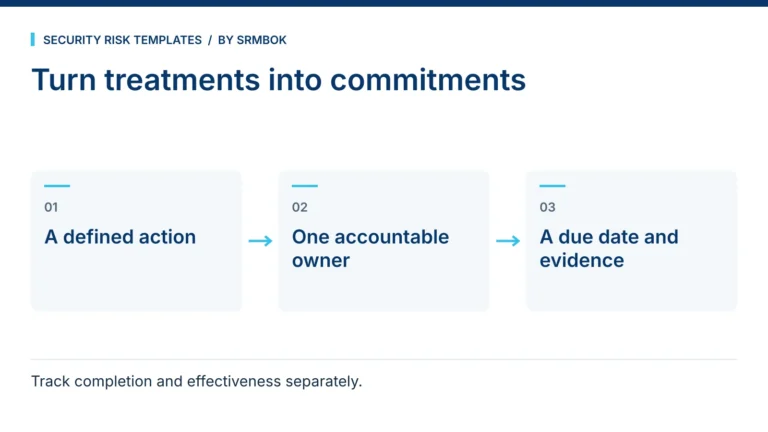 How Do I Turn Risk Treatments into an Accountable Schedule?