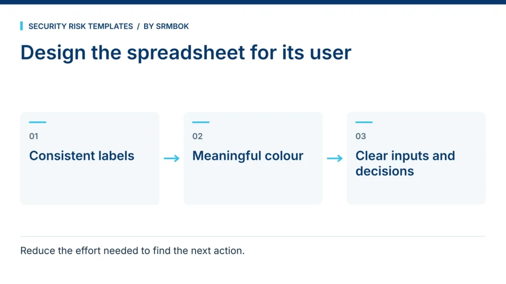 Design the spreadsheet for its user: Consistent labels; Meaningful colour; Clear inputs and decisions.