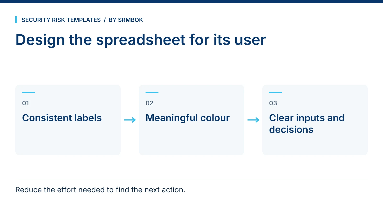 Design the spreadsheet for its user: Consistent labels; Meaningful colour; Clear inputs and decisions.