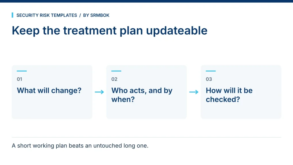 Keep the treatment plan updateable: What will change?; Who acts, and by when?; How will it be checked?.