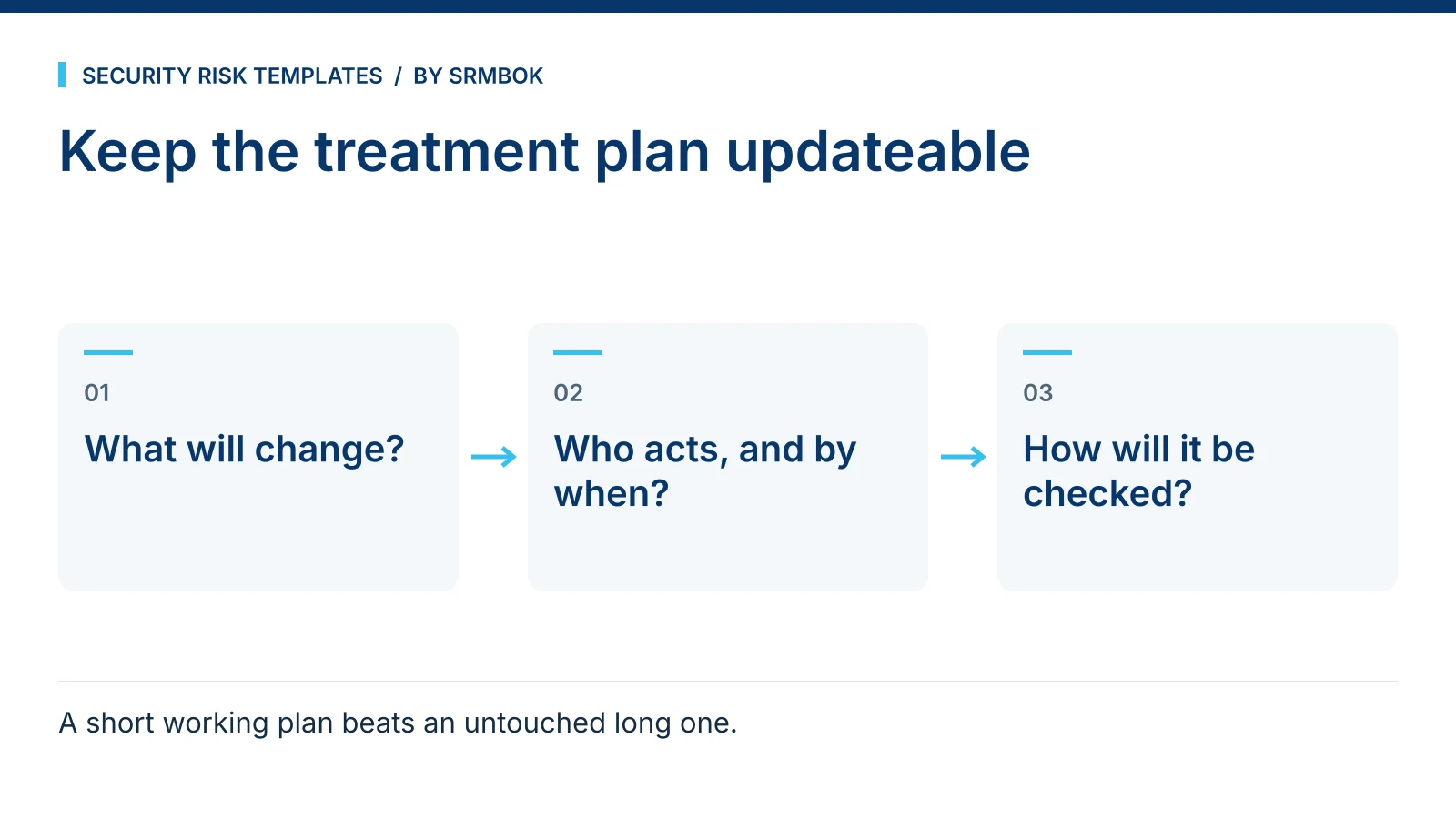 Keep the treatment plan updateable: What will change?; Who acts, and by when?; How will it be checked?.