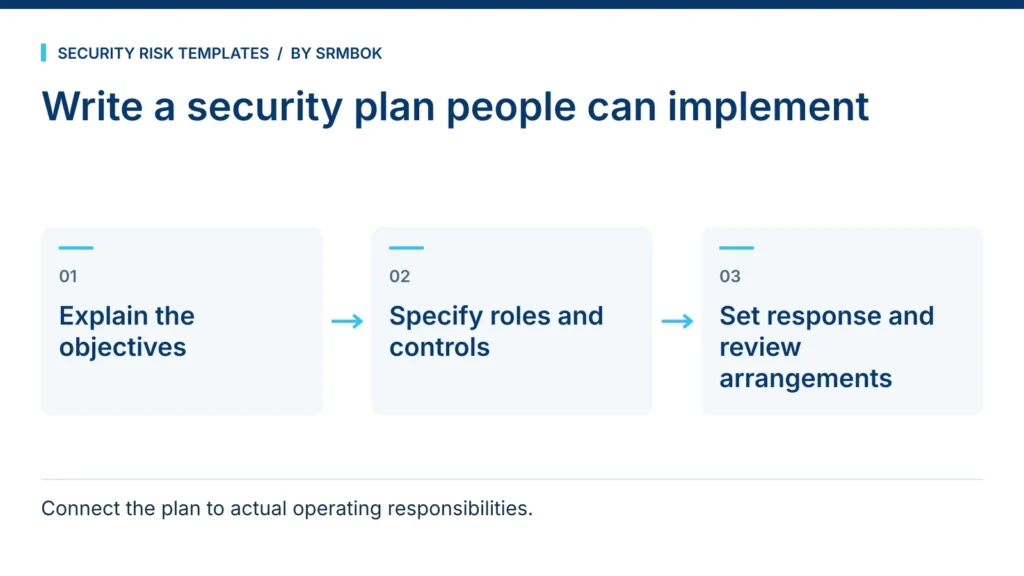 Write a security plan people can implement: Explain the objectives; Specify roles and controls; Set response and review arrangements.