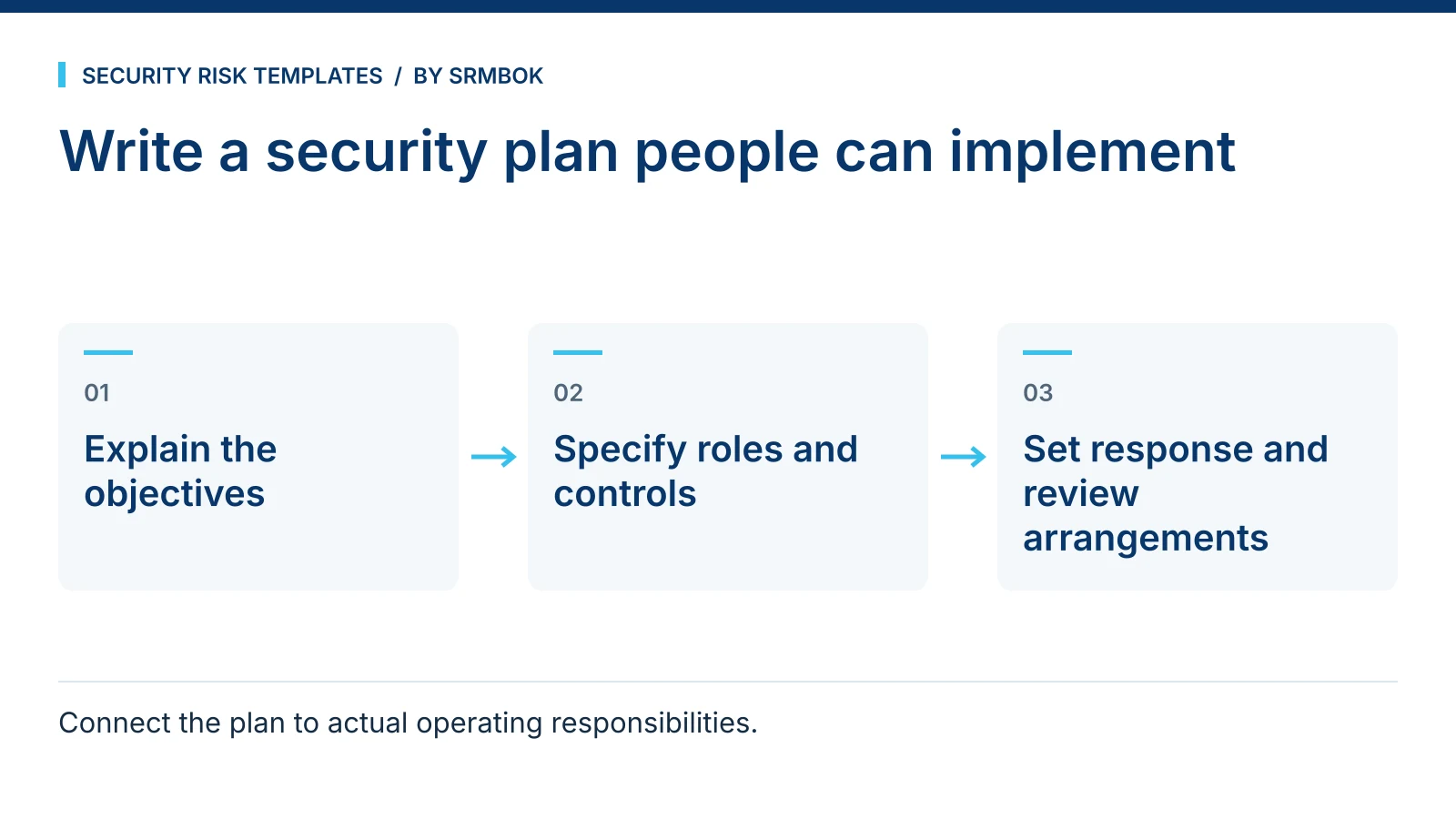 Write a security plan people can implement: Explain the objectives; Specify roles and controls; Set response and review arrangements.