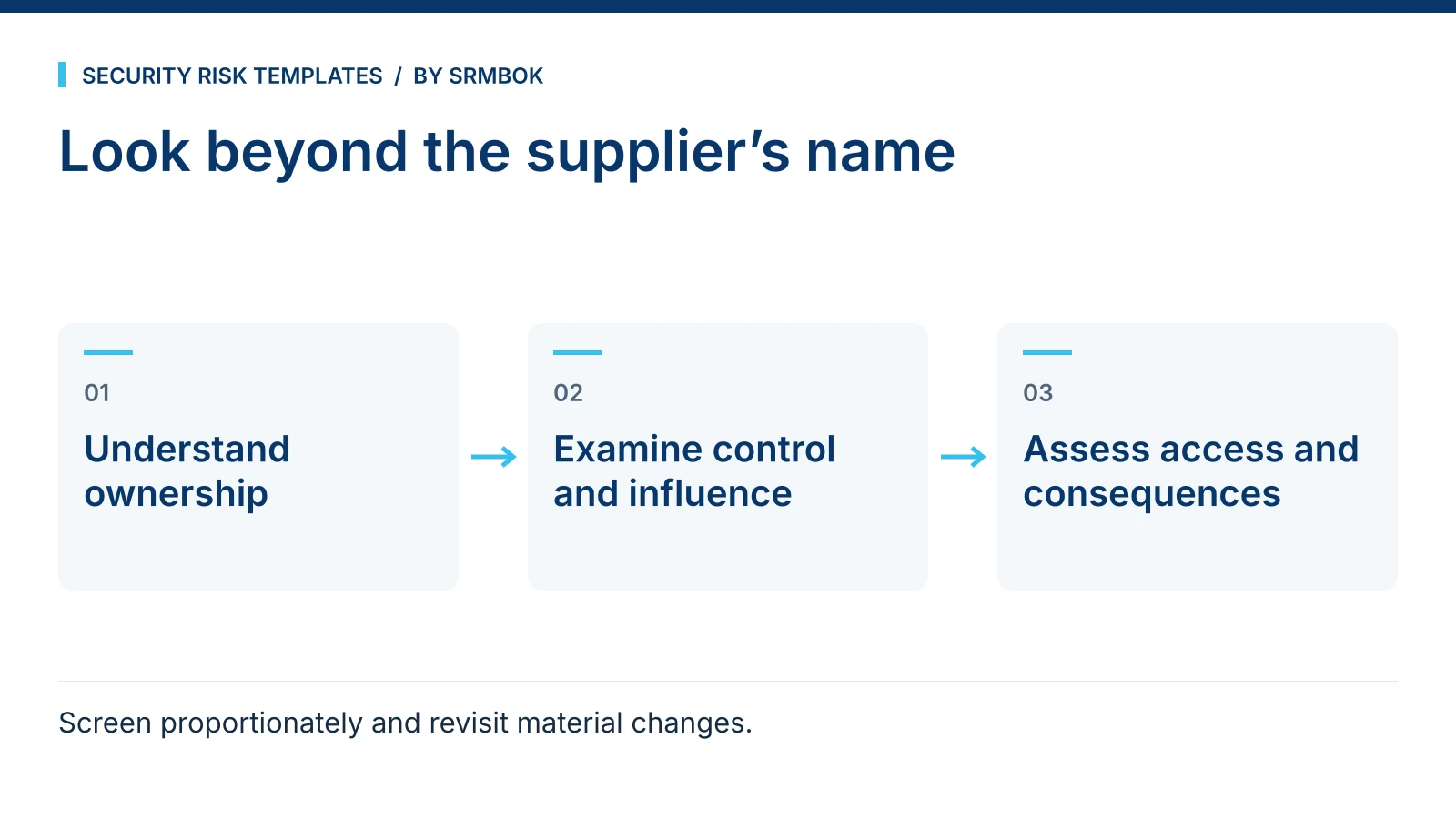Look beyond the supplier’s name: Understand ownership; Examine control and influence; Assess access and consequences.