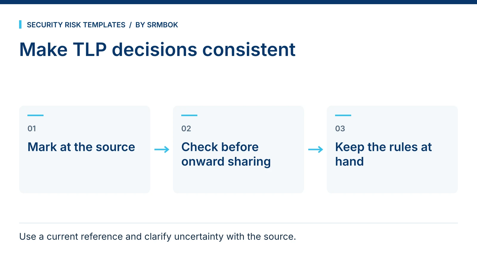 Make TLP decisions consistent: Mark at the source; Check before onward sharing; Keep the rules at hand.