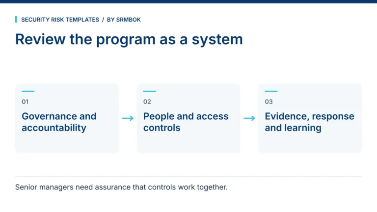 How Do I Review Our Insider Threat Program as a Senior Manager?